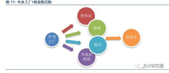 桃李芬芳，品牌先行 桃李面包的全國擴張之路與品牌化戰略深度解析